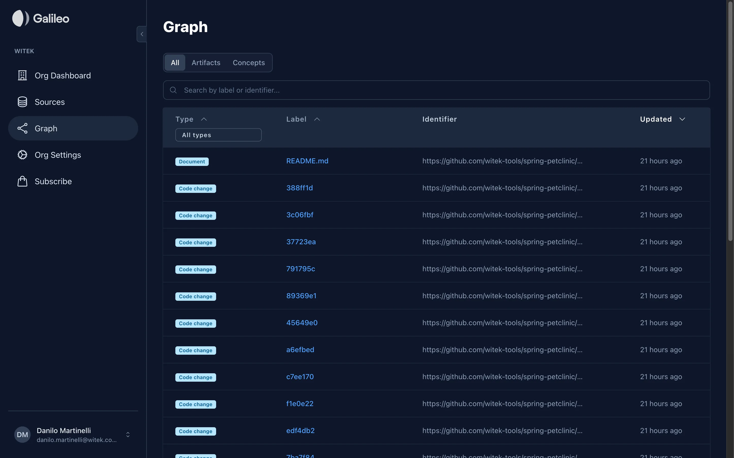 Galileo knowledge graph